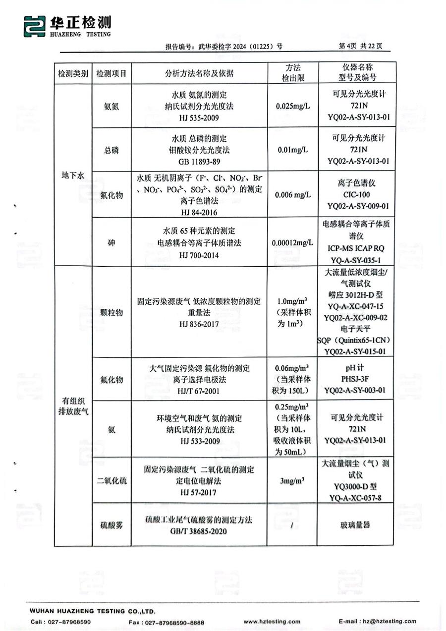 西部化工第一季度检测报告2024.2.19_06.jpg
